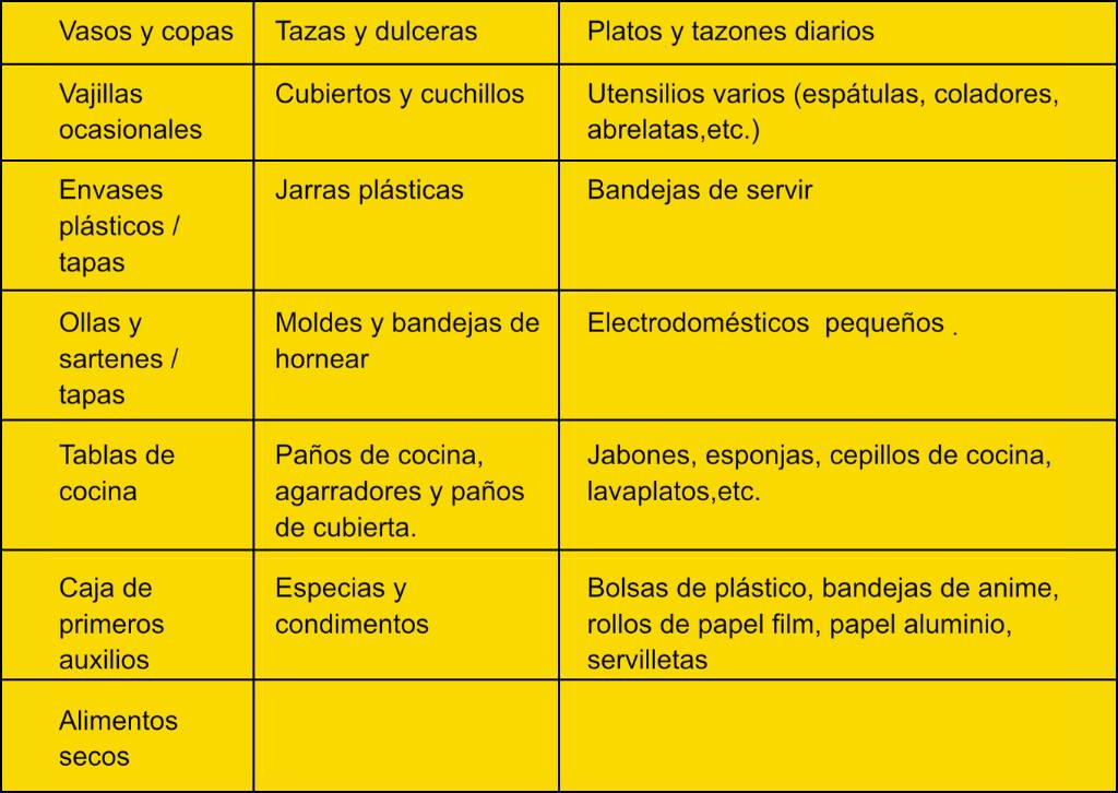 Tabla de utensilios de cocina por categoría